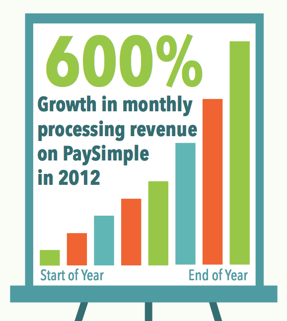 paysimple-pulse-2013