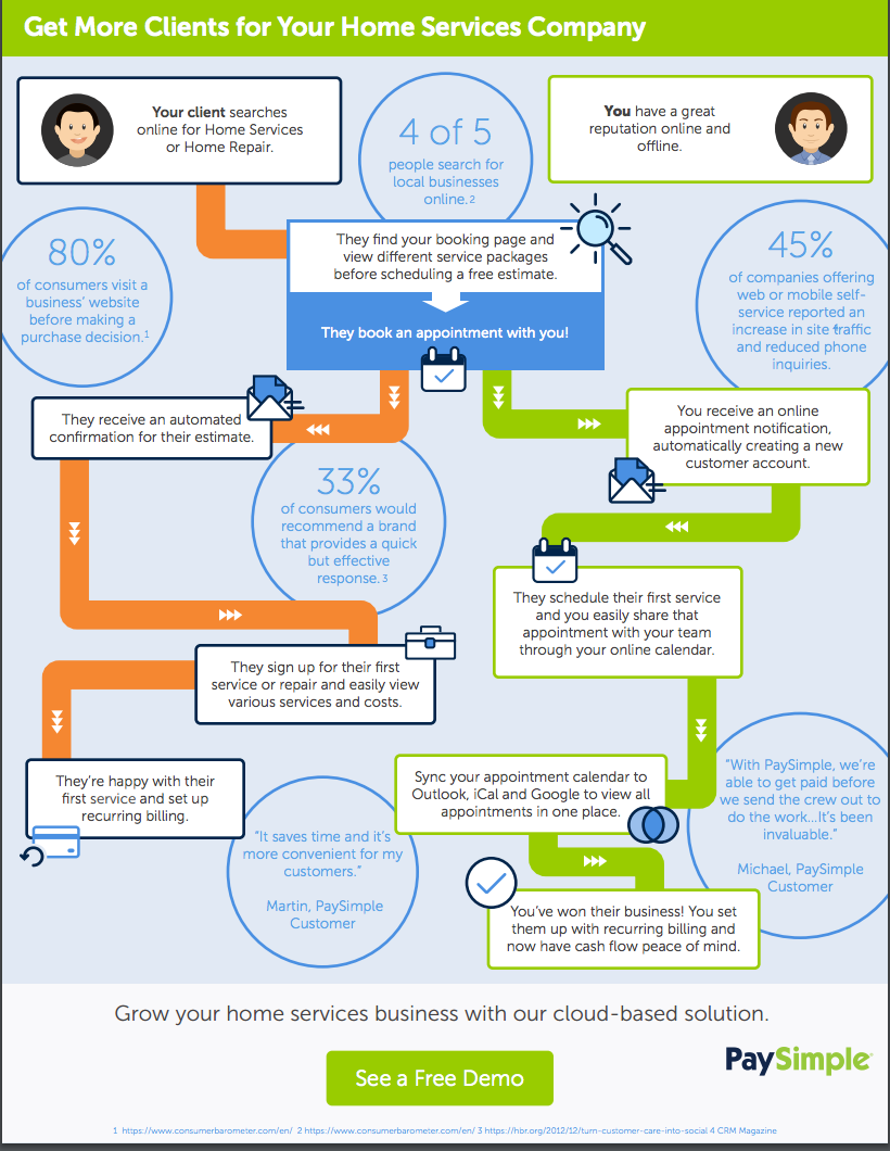 get more clients for your home services business
