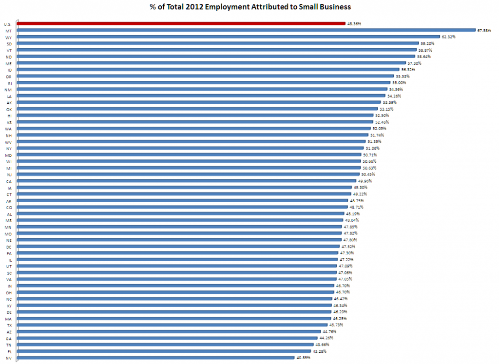 2012_Small_Business_Employment_Percentage