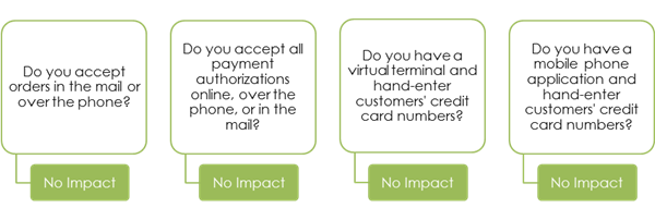 Boxes-EMV-questions-no impact