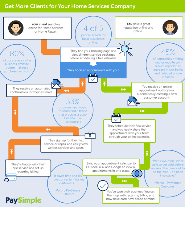 home services infographic
