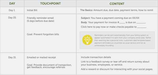 paysimple followup payment schedule example