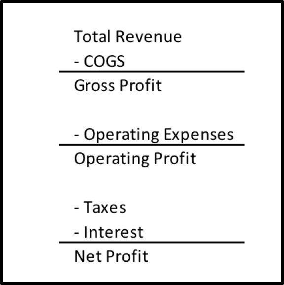 Essential Financial Ratios for Small Businesses...Simplified