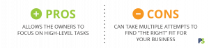 Small Business Accounting Basics